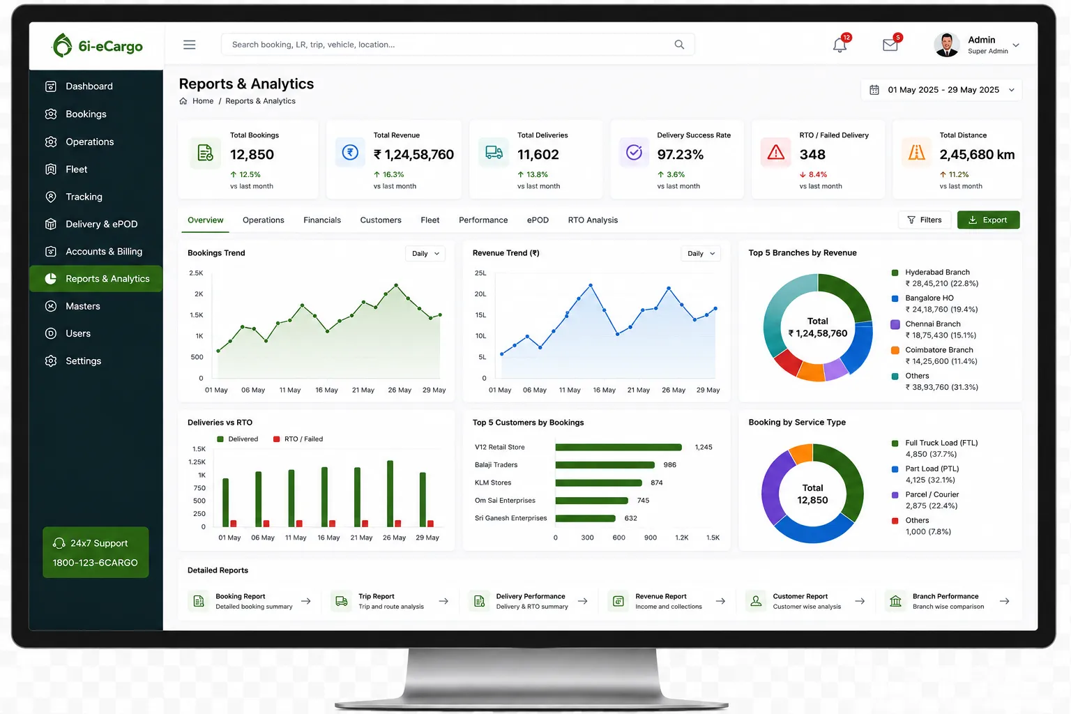 Reports & Analytics