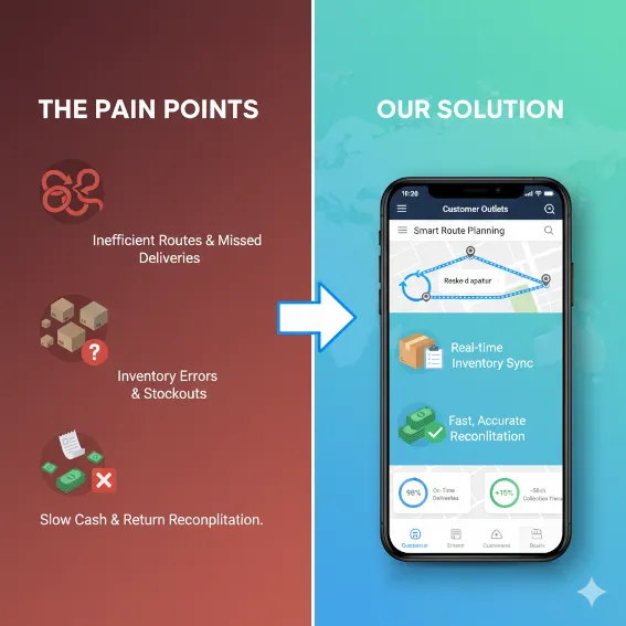 Distribution Management