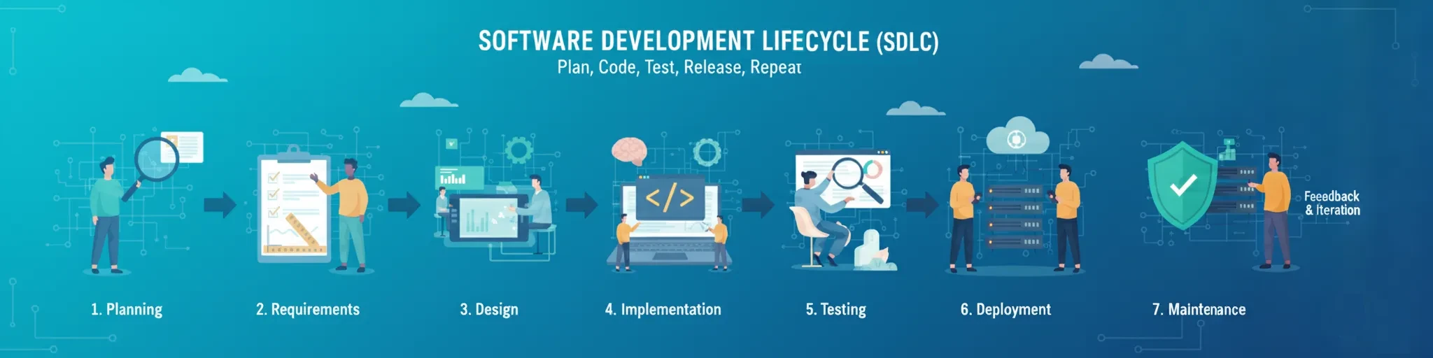 6iinfotech - Your Partner in Digital Transformation